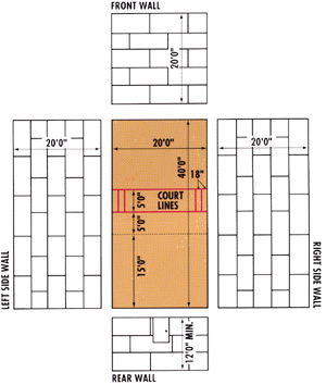 Racquetball court diagram